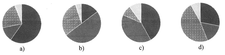 b) Biểu diễn số liệu trên bằng biểu đồ hình quạt tròn, hình nào dưới đây phù hợp nhất.  (ảnh 1)