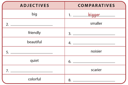 Complete the chart. Write the adjectives and comparatives Hoàn thành biểu đồ. Viết các  (ảnh 1)