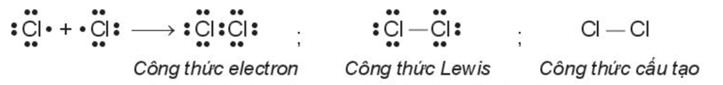 Trong phân tử chlorine (Cl2), hai nguyên tử chlorine liên kết với nhau bằng cách (ảnh 2)