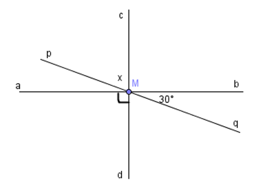 Cho hình vẽ:   Số đo của x là A. 30 độ; B. 120 độ; C. 60 độ; D. 90 độ. (ảnh 1)