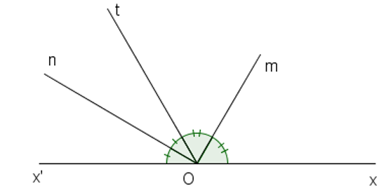 Cho hai góc xOt và x’Ot kề bù. Vẽ Om là tia phân giác của góc xOt, On là tia phân giác (ảnh 1)