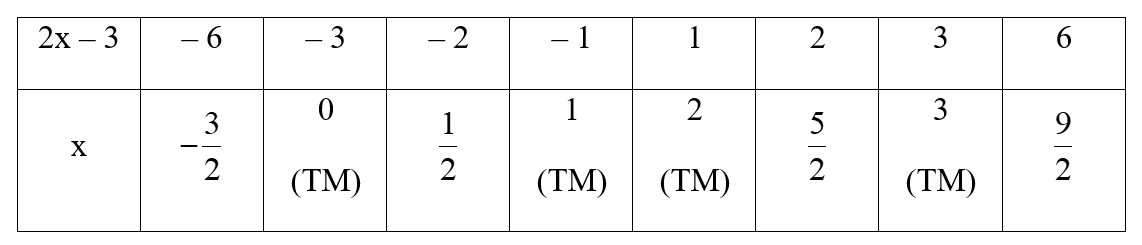 Tìm số nguyên x để phép chia 10x^4 – 13x^3 – 9x^2 + x + 18 chia hết cho 2x – 3. (ảnh 2)