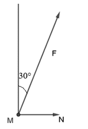 Một lực vecto F có độ lớn 60 căn bậc hai 3 N tác động vào điểm M làm vật di chuyển  (ảnh 1)