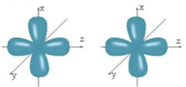 Khi hình thành phân tử giữa hai nguyên tử, vị trí của các AO như sau (ảnh 1)