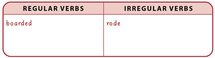 Complete the chart. Write the Simple Past form of the verbs from A  (ảnh 1)
