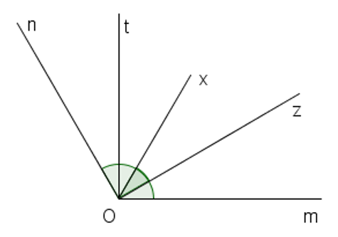 Vẽ góc mOn có số đo bằng 120°. Vẽ tiếp góc mOt bằng 90° sao cho tia Ot nằm (ảnh 1)