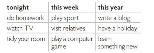 Look at the table. Tick (✓) the things you are going to do. (Nhìn vào bảng. Tick vào những thứ bạn sẽ làm.) (ảnh 1)