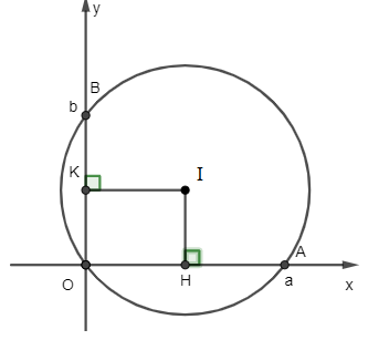 d) Đi qua gốc tọa độ và cắt hai trục tọa độ tại các điểm có hoành độ là a, tung độ là b. (ảnh 1)