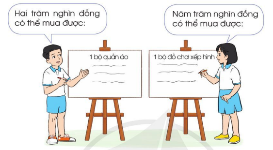 Thực hiện các hoạt động sau: a) Quan sát và nhận biết các tờ tiền sau bằng cách đọc chữ ghi mệnh giá in trên các tờ tiền.   b) Thảo luận nhóm, kể một số đồ vật có giá bán khoảng hai trăm nghìn đồng, năm trăm nghìn đồng mà em biết. (ảnh 2)