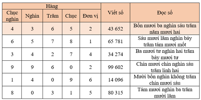 Thực hiện (theo mẫu) (ảnh 1)