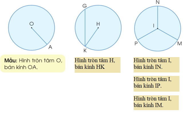 a) Gọi tên hình tròn và các bán kính của mỗi hình sau (theo mẫu):      b) Gọi tên hình tròn và đường kính của mỗi hình sau (theo mẫu): (ảnh 2)