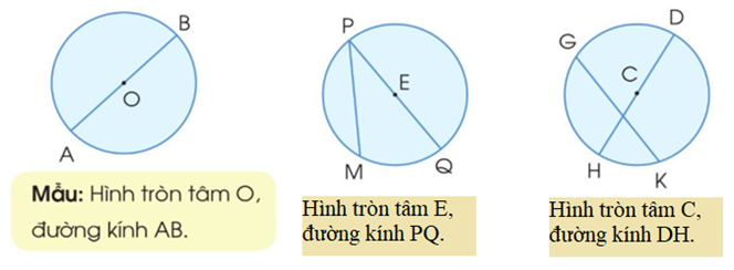 a) Gọi tên hình tròn và các bán kính của mỗi hình sau (theo mẫu):      b) Gọi tên hình tròn và đường kính của mỗi hình sau (theo mẫu): (ảnh 3)
