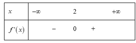 Cho hàm số y= f(x) có đạo hàm f'(x)= (x^2+1)(x-2), với mọi x thuộc R Mệnh đề nào dưới đây đúng?  (ảnh 1)