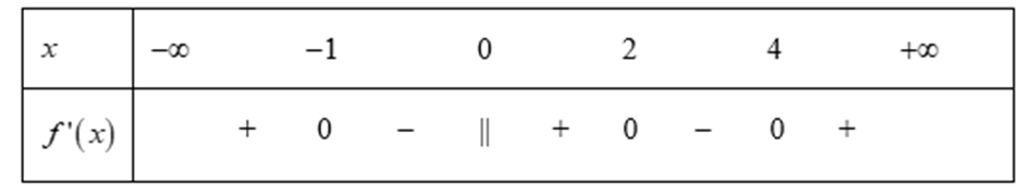 Cho hàm số y =f(x) liên tục trên R và có bảng xét dấu của đạo hàm như hình vẽ (ảnh 1)