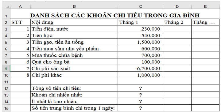 Em hãy viết công thức tại các ô có dấu hỏi chấm để tính: Tổng số tiền chi tiêu một tháng là bao nhiêu? Khoản chi nhiều nhất, (ảnh 1)