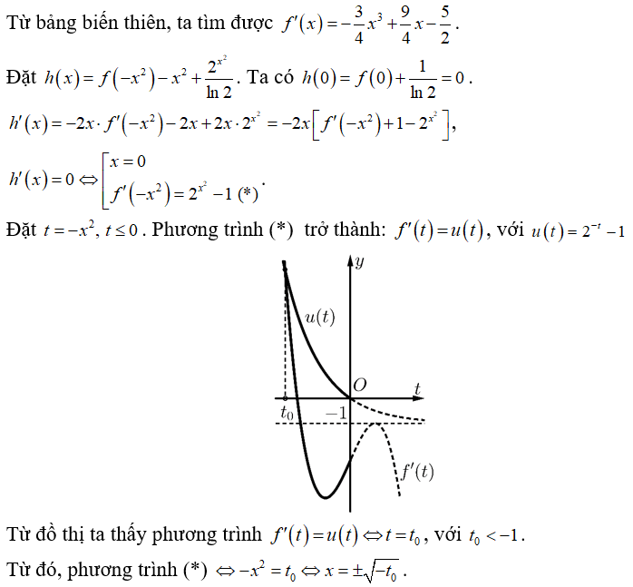 Cho f(x)  là hàm số bậc bốn thỏa mãn f(0) = -1/ln 2 . Hàm số f'(x)  có bảng biến thiên như sau (ảnh 1)