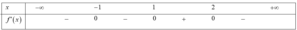Cho hàm số  f(x) có đạo hàm  f'(x)=(x+1)^2(x-1)^3(2-x)  Hàm số  y=f(x) đồng biến trên khoảng nào, trong các khoảng dưới đây? (ảnh 1)