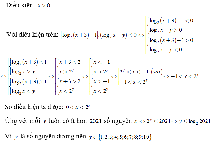 Có bao nhiêu số nguyên dương y  sao cho ứng với mỗi y  luôn có ít hơn 2021 số nguyên x  thoả mãn  (ảnh 1)