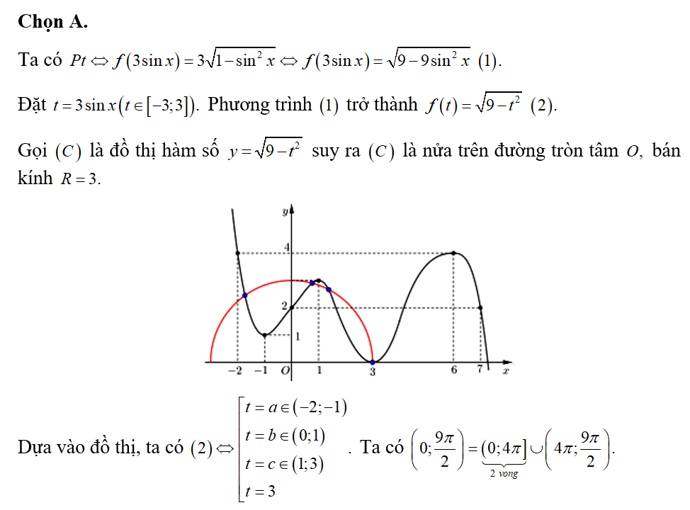 Cho hàm số y = f(x) liên tục trên R và có đồ thị như hình dưới đây:  Số nghiệm của phương trình (ảnh 2)