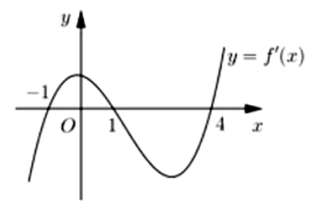 Cho hàm số y= f(x) có đồ thị của hàm số y= f'(x) như hình vẽ. (ảnh 1)