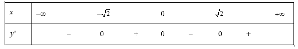 Hàm số y= x^4-4x^2+3 nghịch biến trên khoảng nào sau đây?  (ảnh 1)