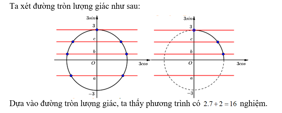 Cho hàm số y = f(x) liên tục trên R và có đồ thị như hình dưới đây:  Số nghiệm của phương trình (ảnh 3)