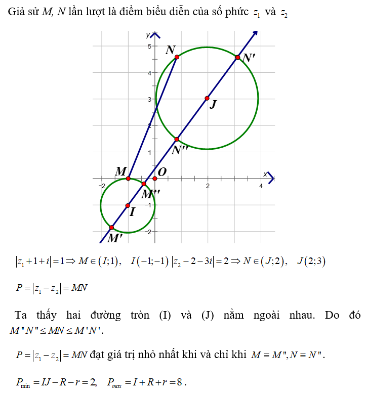 Cho các số phức z1 và z2  thỏa mãn môdun z1 + 1 + i = 1  và môdun z2 - 2 - 3i = 2 . Tìm giá trị nhỏ nhất của biểu thức  (ảnh 1)