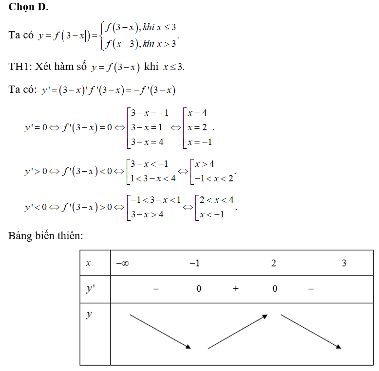 Cho hàm số y= f(x) có đồ thị của hàm số y= f'(x) như hình vẽ. (ảnh 2)