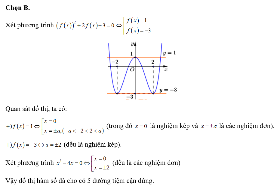 Cho hàm số trùng phương y= ax^4+bx^2+c có đồ thị như hình vẽ. Hỏi đồ thị hàm số (ảnh 2)