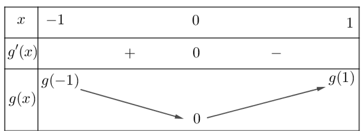 Có bao nhiêu cặp số nguyên dương (m,n)  sao cho  M+n<=10 và ứng với mỗi cặp (m,n)  tồn tại đúng 3 số thực  (ảnh 1)