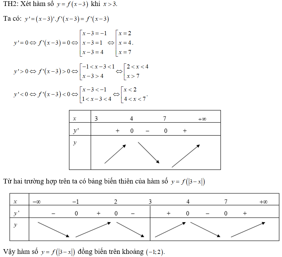 Cho hàm số y= f(x) có đồ thị của hàm số y= f'(x) như hình vẽ. (ảnh 3)