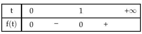 Xét các số thực  x và y  thỏa mãn 2^x^2+y^2+1<=(x^2+y^2-2x+2)4x^2 . Giá trị lớn nhất của biểu thức P=4y/2x+y+1  gần nhất  (ảnh 1)