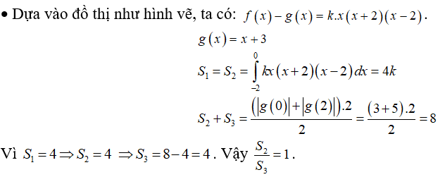 Cho hàm số bậc ba f(x) = ax^3 + bx^2 + cx + d  và đường thẳng d: g(x) = mx + n  có đồ thị như hình vẽ (ảnh 1)