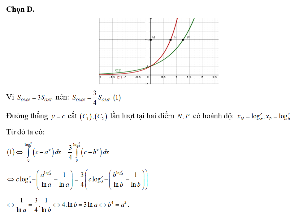 Cho hai hàm số y=a^x, y=b^x(a,b) là các số dương khác 1) có đồ thị là (C1), (C2) như hình vẽ. (ảnh 2)