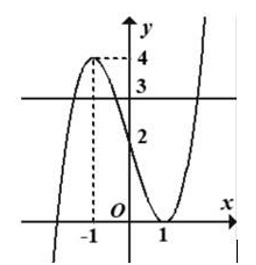 Tiệm cận đứng của đồ thị hàm số y= 3x-5/ x-2  là (ảnh 1)