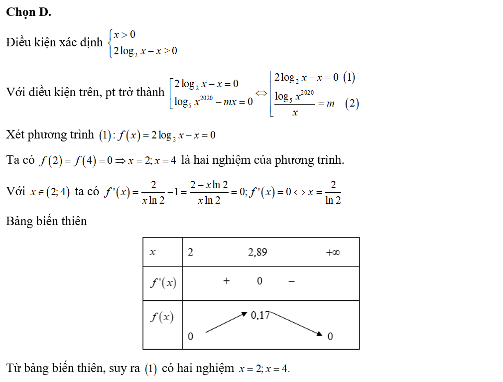 Cho phương trình (log 5 x^2020-mx) căn bậc hai 2log2x-x=0. Số giá trị nguyên của m để phương trình (ảnh 1)