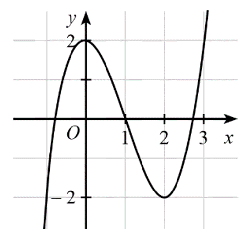 Hàm số trên nghịch biến trên khoảng A. (- vô cùng; 2); B. (2; + vô cùng); C. (0; 2); (ảnh 1)