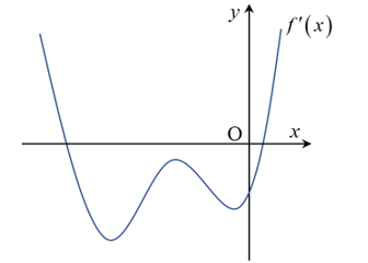 Cho hàm số f(x)  và có y = f'(x)  là hàm số bậc bốn và có đồ thị là đường cong trong hình bên. Số điểm cực đại của hàm số (ảnh 1)