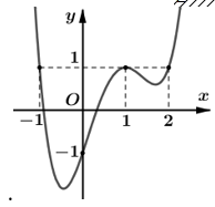 Cho hàm số f(x) xác định trên R  và có đồ thị f'(x)  như hình vẽ bên dưới. Giá trị nhỏ nhất của hàm số (ảnh 1)