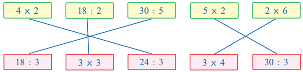 Nối hai phép tính có cùng kếp quả với nhau 4 x 2 18 : 2 30 : 5 5 x 2 2 x 6 (ảnh 2)
