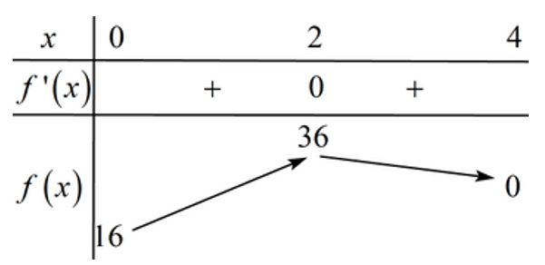 Cho hai khối cầu đồng tâm có bán kính là 1 và 4. Xét hình chóp  S. A1A2A3A4A5A6 (ảnh 1)