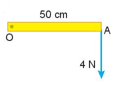 Một lực 4 N tác dụng vào một vật rắn có trục quay cố định tại O, khoảng cách AO là 50 cm. Độ lớn của moment lực này là (ảnh 1)