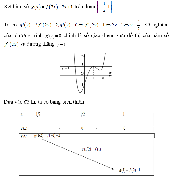 Cho hàm số f(x) xác định trên R  và có đồ thị f'(x)  như hình vẽ bên dưới. Giá trị nhỏ nhất của hàm số (ảnh 2)