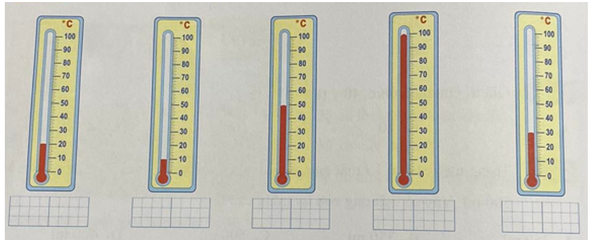 Mỗi nhiệt kế dưới đây chỉ bao nhiêu độ C? (ảnh 1)