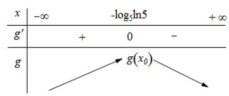 Cho phương trình 5^x+m=log59x-m)  với m  là tham số. Có bao nhiêu giá trị nguyên của m thuộc (-20,20)  để phương trình đã cho có nghiệm? (ảnh 1)