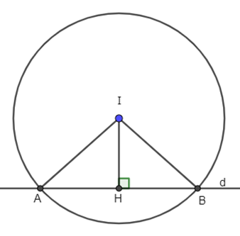 Trong mặt phẳng tọa độ Oxy, cho đường thẳng d: 3x - 4y - 1 = 0 và điểm I(1; - 2). Gọi (C) (ảnh 1)