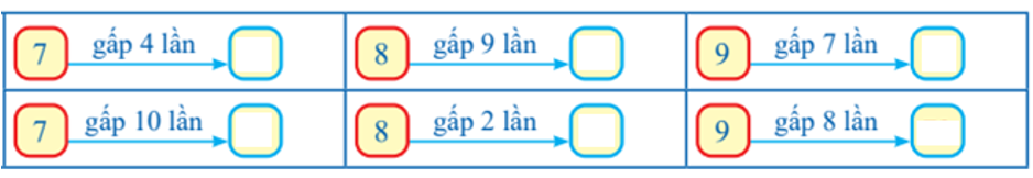 Số? (ảnh 1)