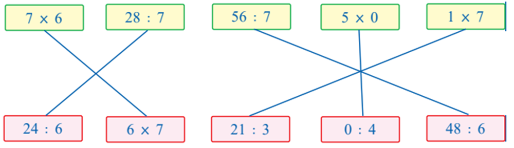Nối hai phép tính có cùng kết quả với nhau 7 x 6 28 : 7 56 : 7 5 x 0 1 x 7 (ảnh 2)