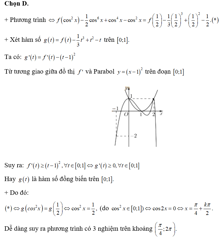 Cho hàm số f(x) có đạo hàm f'(x) trên R và đồ thị của hàm số f'(x) như hình vẽ sau: (ảnh 2)