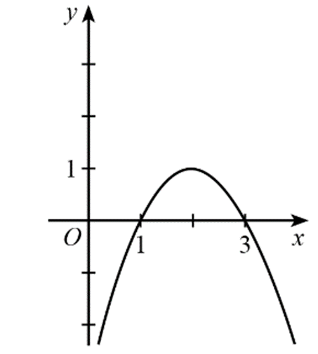 Trong các phát biểu sau, phát biểu nào sai A. f(x) < 0 khi và chỉ khi x thuộc (1; 3) (ảnh 1)